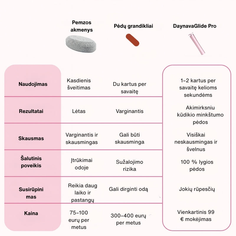 Daynava Elektrinė Pėdų Dildė