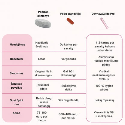 Daynava Elektrinė Pėdų Dildė