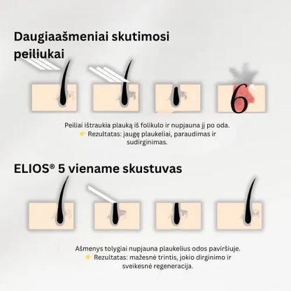 Daynava™ 5 iš 1 Elektrinis Skutimosi Įrenginys (LT)