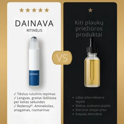Daynava™ Roll-On plaukų augimui