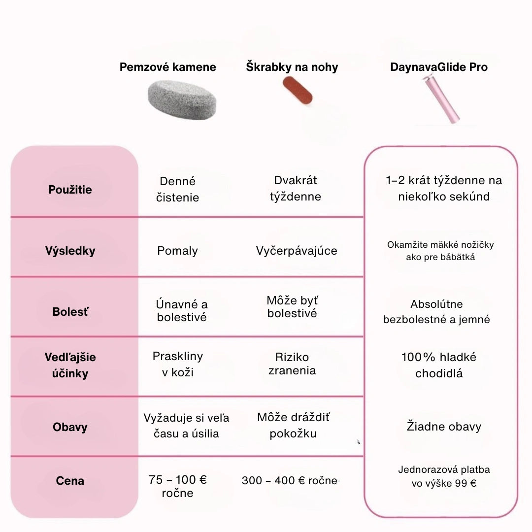 Elektrický pilník na nohy Daynava