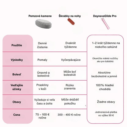 Elektrický pilník na nohy Daynava