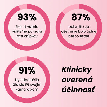 Daynava™ IPL Epilátor